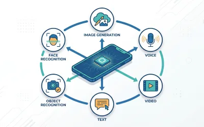 What Are Machine Learning App Development Services — and What Can They Build for You?