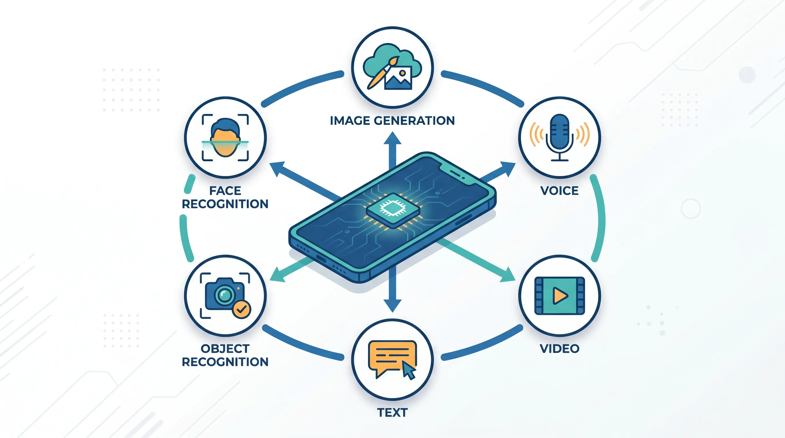 What Are Machine Learning App Development Services — and What Can They Build for You?